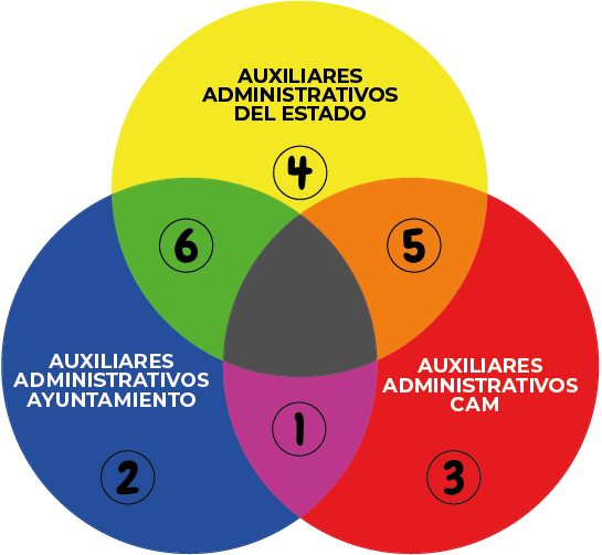 GRAFICA SUPERAUXILIARES CON NUMEROS