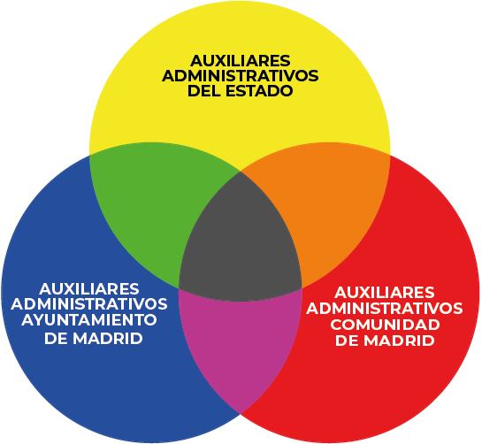 GRAFICA SUPERAUXILIARES SIN NUMEROS