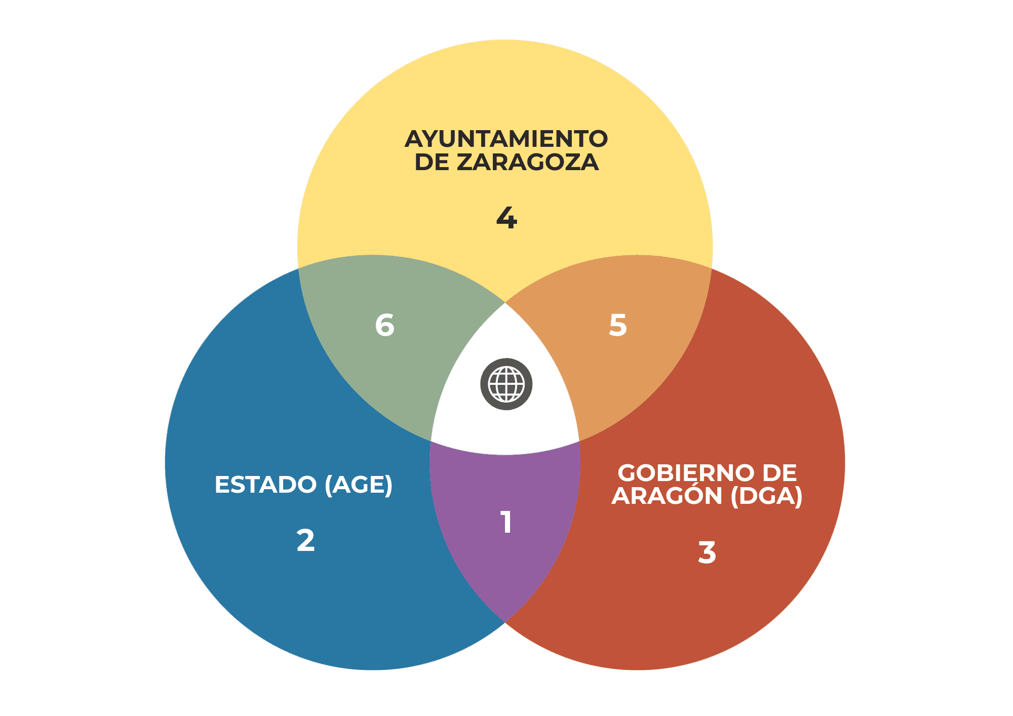 Administrativos Zaragoza